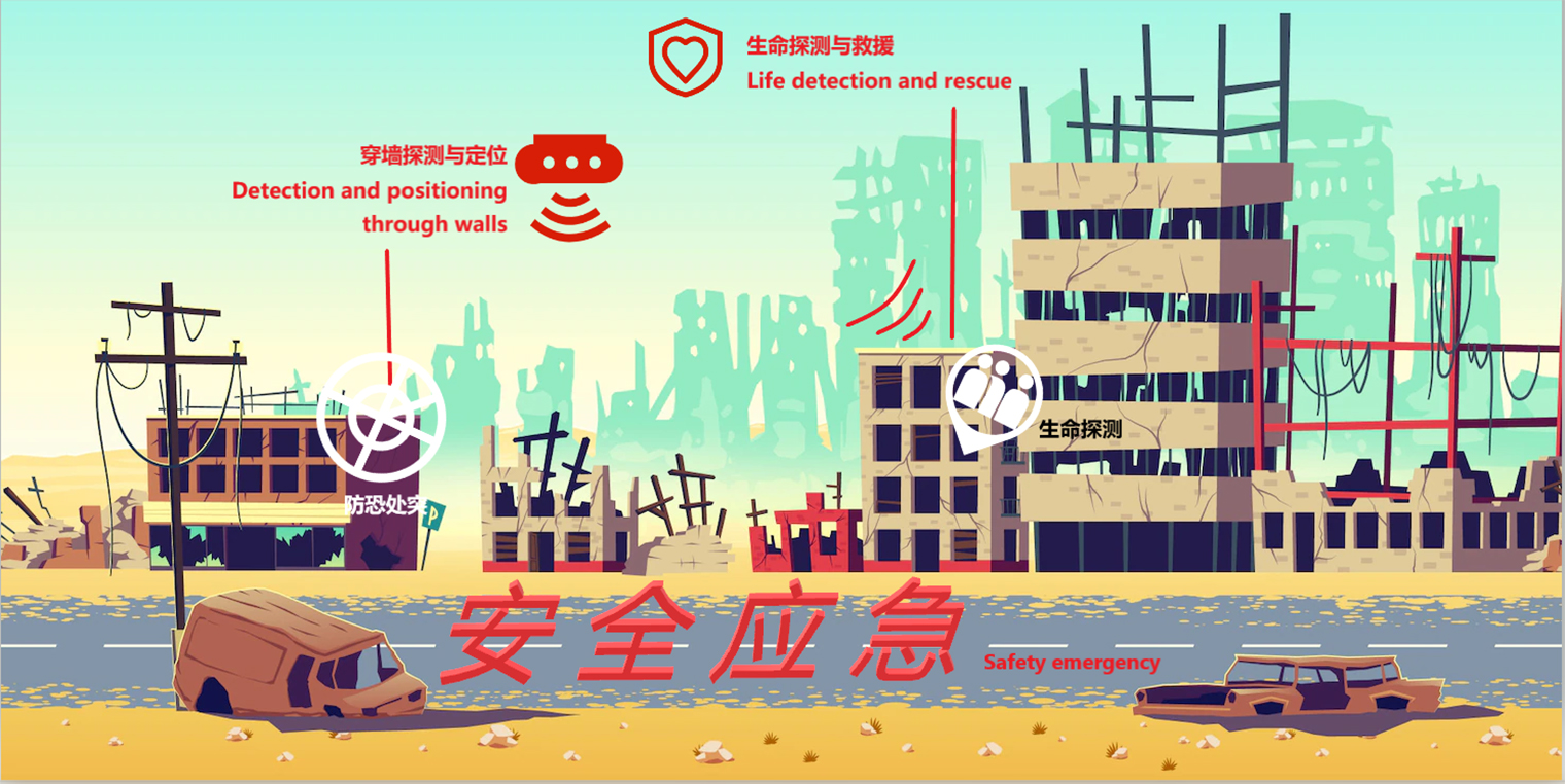 广告轮换2